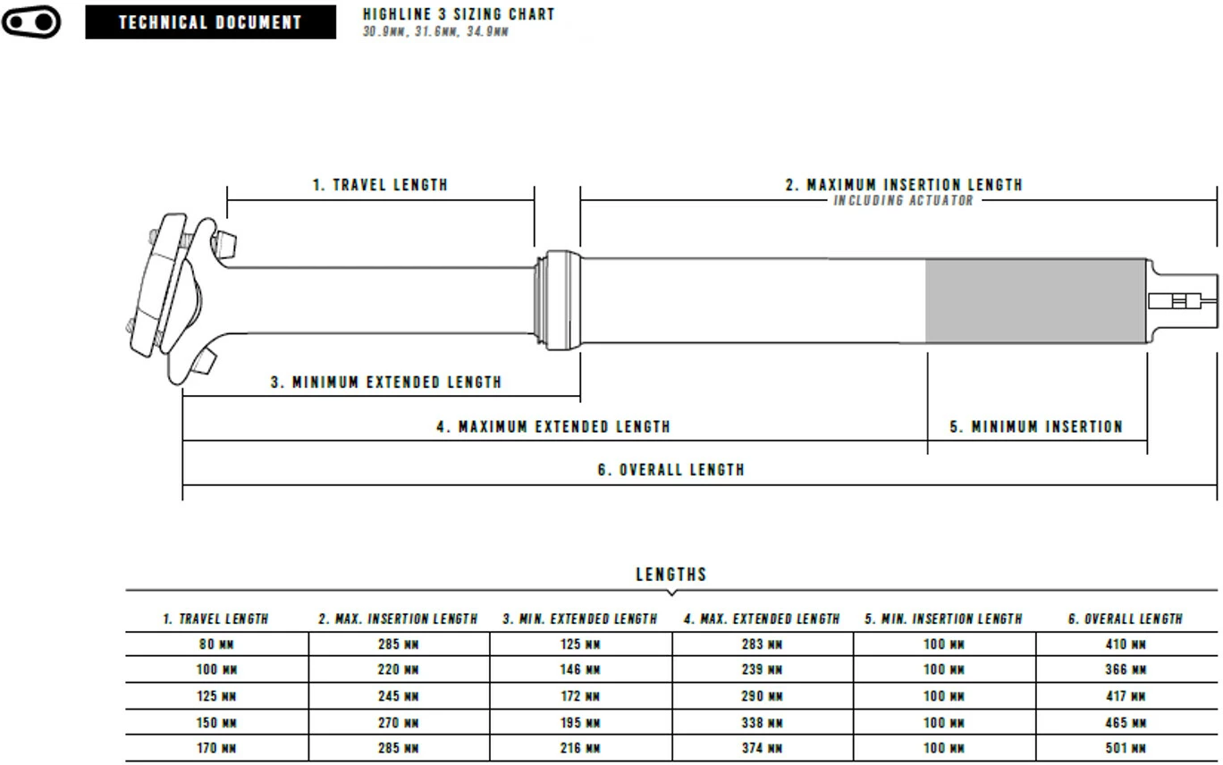 Crankbrothers Bei Brügelmann Online Crankbrothers Highline 3 Teleskop Sattelstütze Ø31,6mm Schwarz 5 Crankbrothers Bei Brügelmann Online Crankbrothers Highline 3 Teleskop Sattelstütze Ø31,6mm Schwarz - Image 3