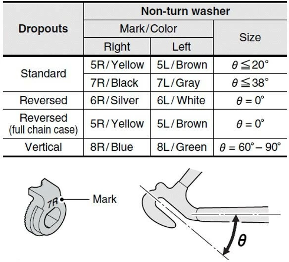 Shimano Bei Brügelmann Online Shimano Nexus/Alfine 7R Sicherungsscheibe Rechts Für Getriebenabe 3 Shimano Bei Brügelmann Online Shimano Nexus/Alfine 7R Sicherungsscheibe Rechts Für Getriebenabe